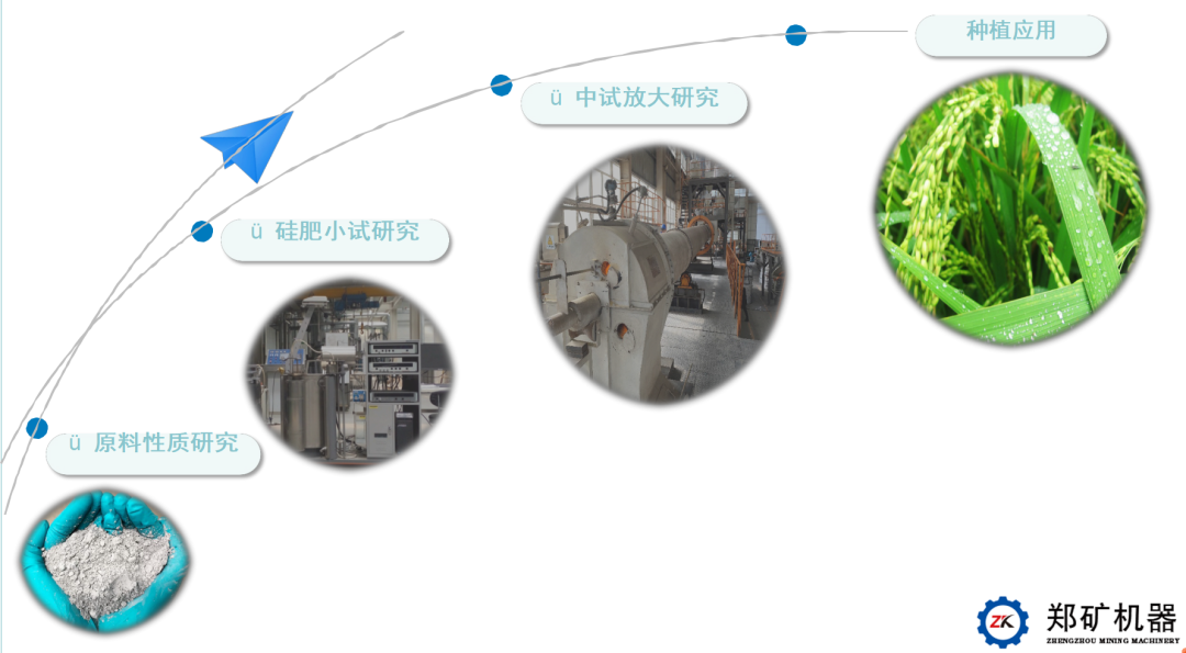 北京硅肥中试线简易流程