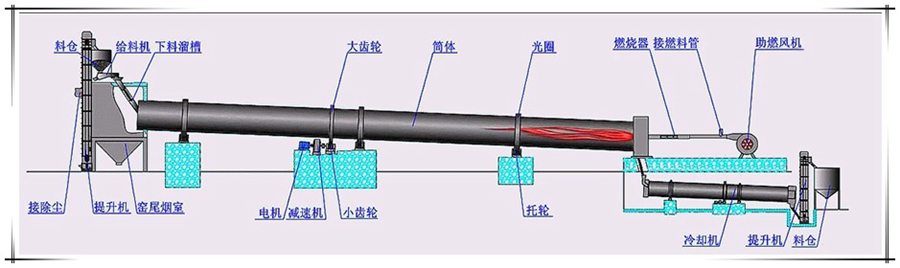 回转窑结构