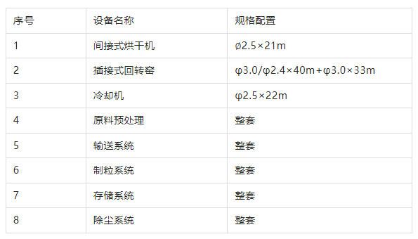 污染土陶粒生产线设备