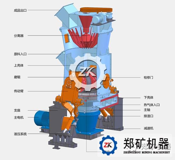 立磨结构图