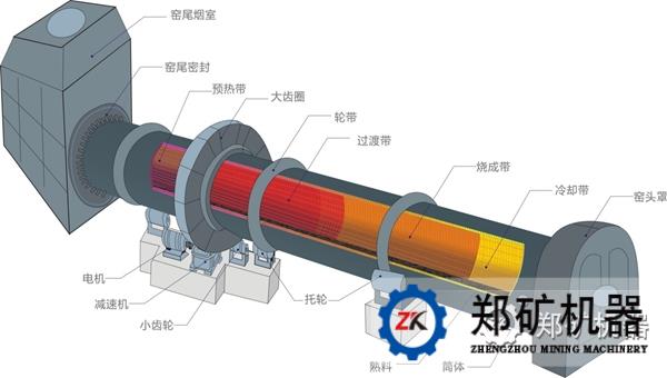 回转窑的结构图