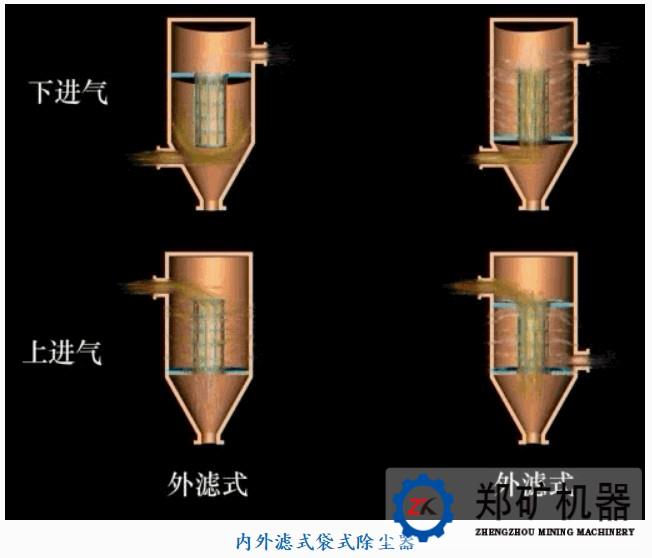 除塵器類型與工作原理詳解