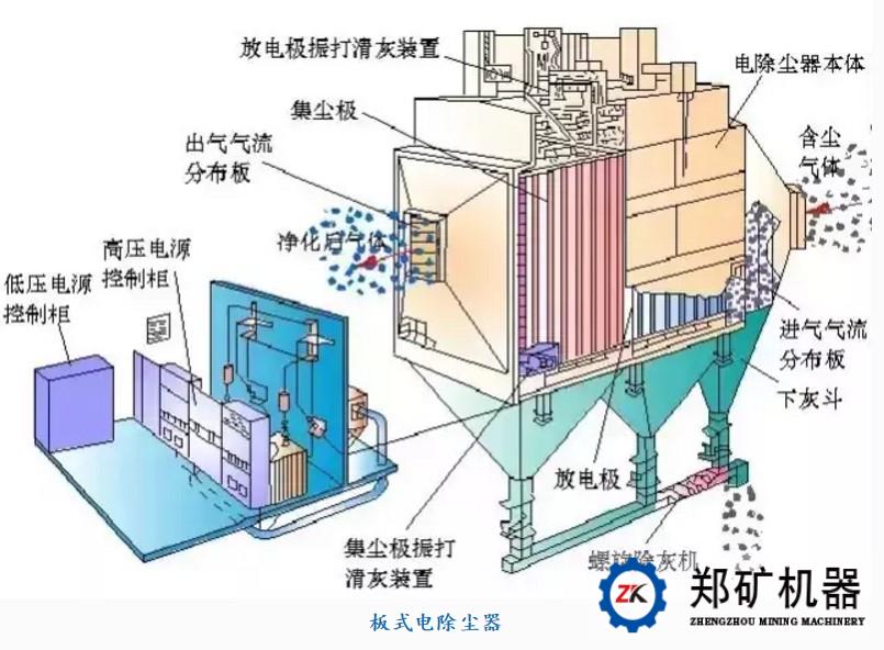 除塵器類型與工作原理詳解