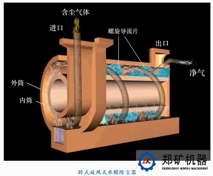 除塵器類型與工作原理詳解