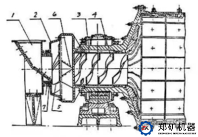 螺旋叶片进料方式图