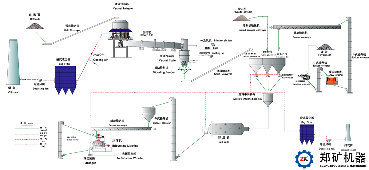 金属镁生产线工艺流程图