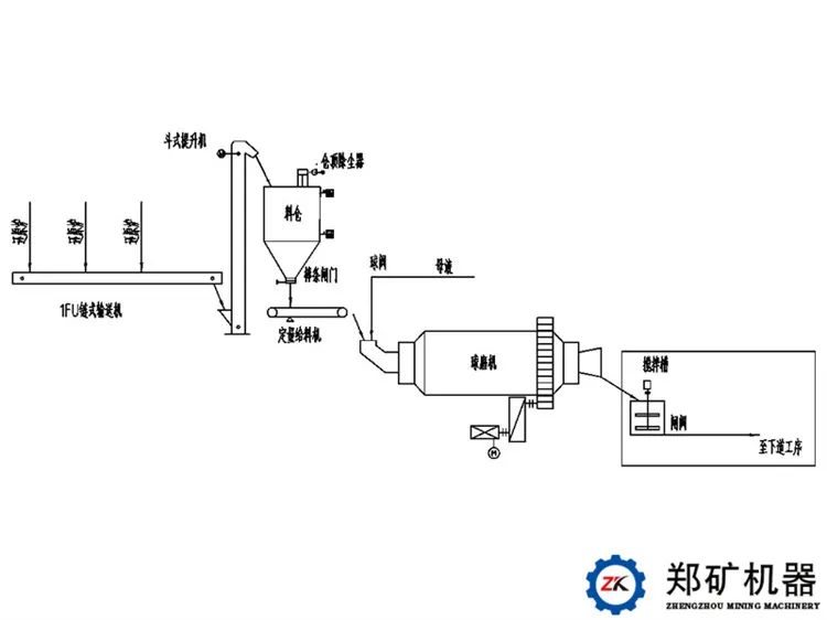 废旧锂电池处置工艺流程