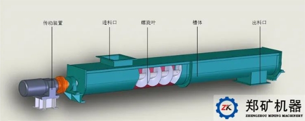 螺旋输送机结构图