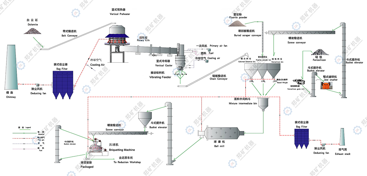 金属镁生产线工艺流程图.jpg