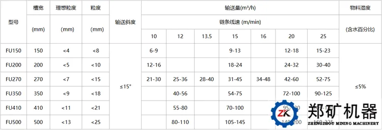 刮板输送机技术参数