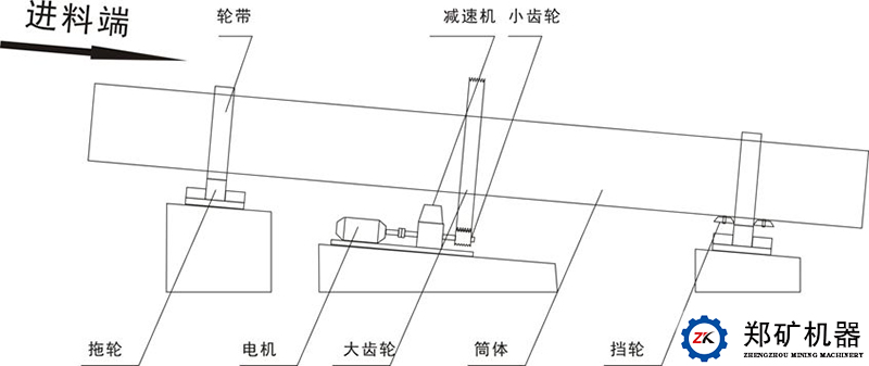 回转式单筒烘干机结构图