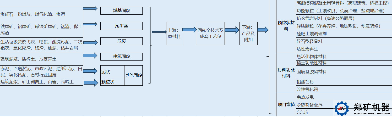 大宗固废处置生产线.jpg 大宗固废处置生产线.jpg