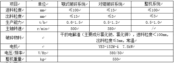 立式联合破碎机技术参数 立式联合破碎机技术参数