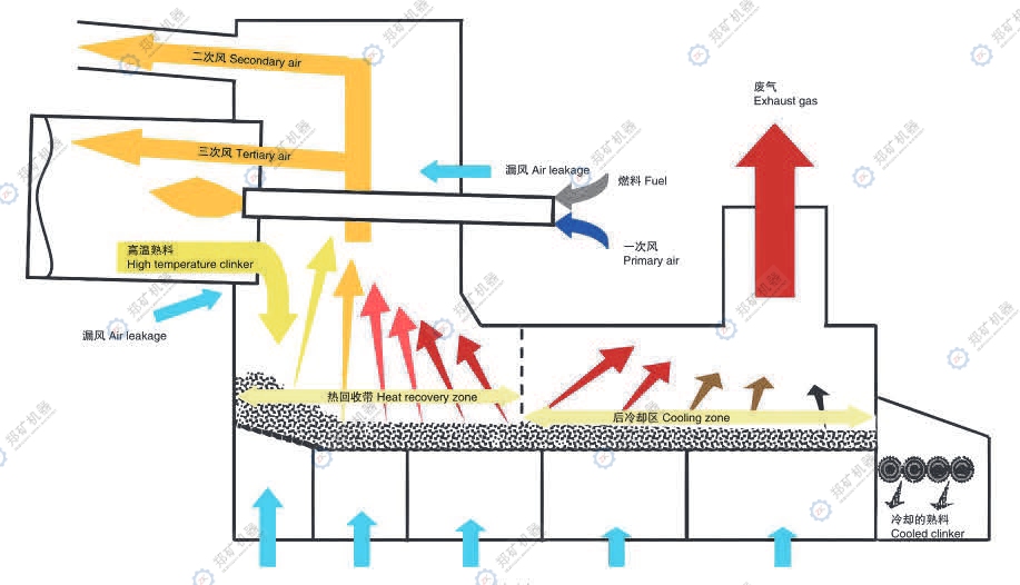 篦冷机工作流程