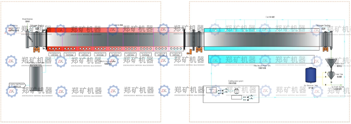 磷酸铁锂无氧焙烧工艺流程