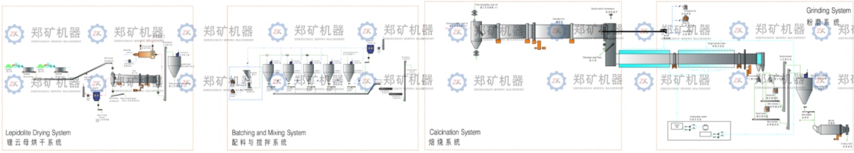 锂云母焙烧系统工艺流程